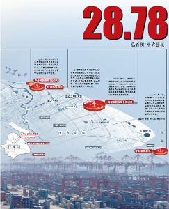 中國（上海）自由貿(mào)易試驗(yàn)區(qū) 引領(lǐng)開放新格局，打造全球貿(mào)易新高地