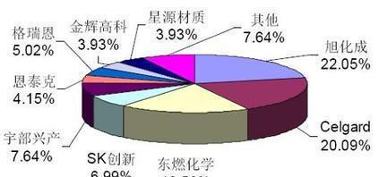 專業(yè)可靠，上海電池隔膜進(jìn)口清關(guān)全攻略 貨代選擇、流程解析與成本優(yōu)化
