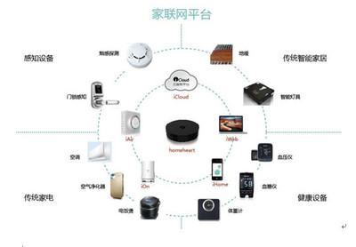 家聯(lián)國(guó)際正本清源 智慧家庭如何引領(lǐng)智能家居的真正救贖與消費(fèi)設(shè)備銷(xiāo)售新格局